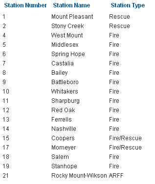 Nash County Fire and Rescue.png