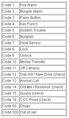 Berry College PD signal codes.png