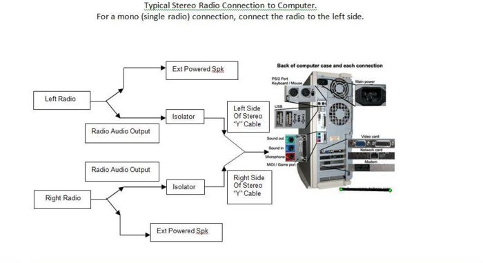 Serial Connection Between Two Computers