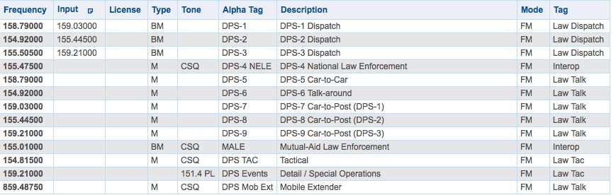 Police 10 Codes (Ten Codes) for Law Enforcement Radio