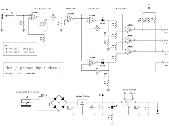 4 Level Data Slicer