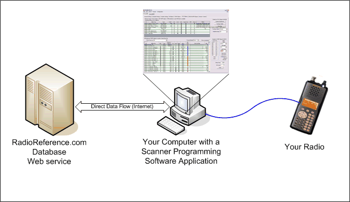 WebService.gif