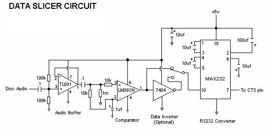 4 Level Data Slicer