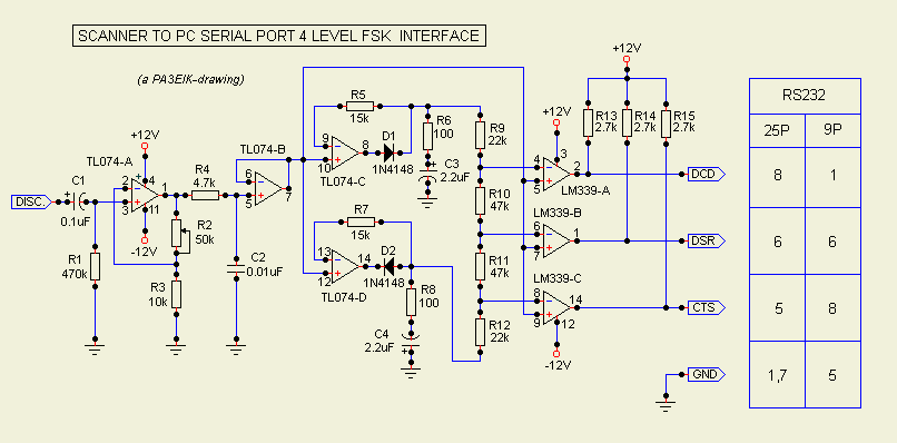 4 Level Data Slicer