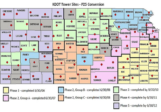 KDOT Tower Sites