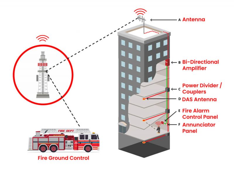 File:EmergencyResponderRadioCommunicationSystem Mobile.jpg