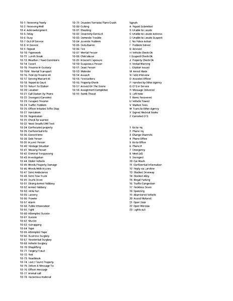 File:Knoxville Codes.jpg