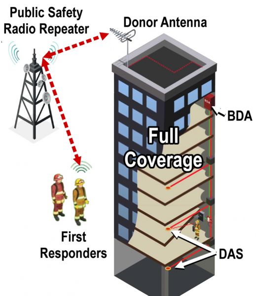 File:ERCES-BDA-Full-Coverage.jpg